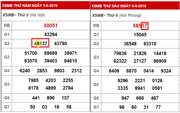 cc3a1ch-c491c3a1nh-c491e1bb81-ngc3a0y-nc3a0o-cc5a9ng-trc3bang-2 hình minh họa Lấy số thứ nhất giải 2 làm bắt đề tổng