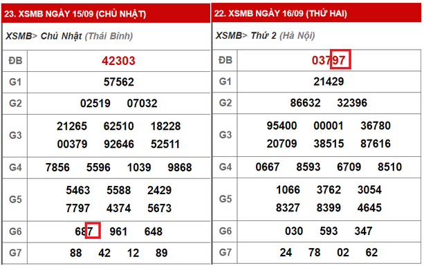cc3a1ch-c491c3a1nh-c491e1bb81-ngc3a0y-nc3a0o-cc5a9ng-trc3bang-3 hình minh họa bắt chạm lô giải 6